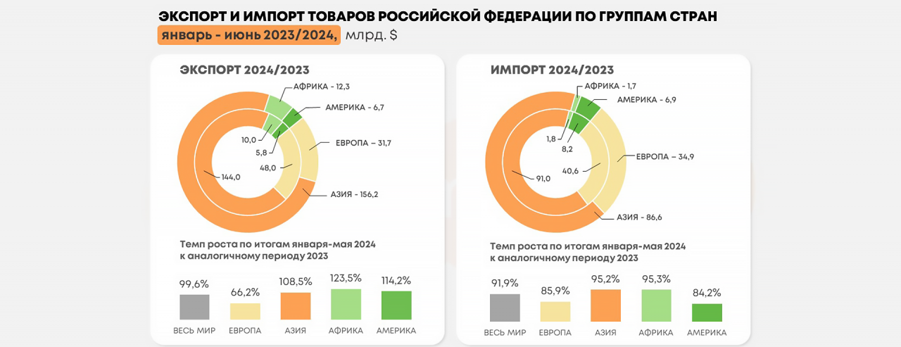 Как и почему падает импорт?