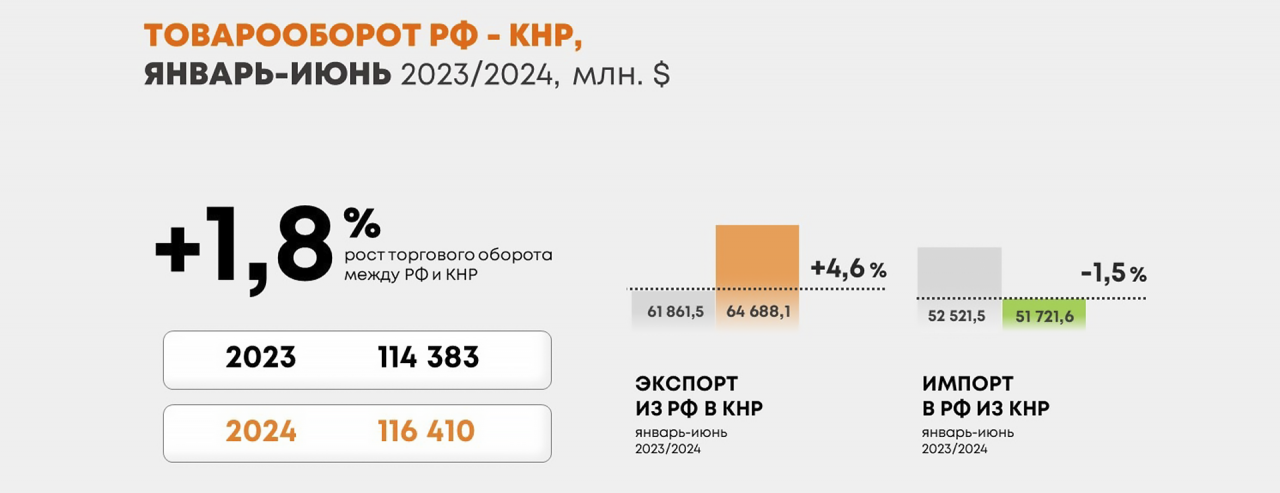 Преодолен ли спад поставок из Китая в Россию?
