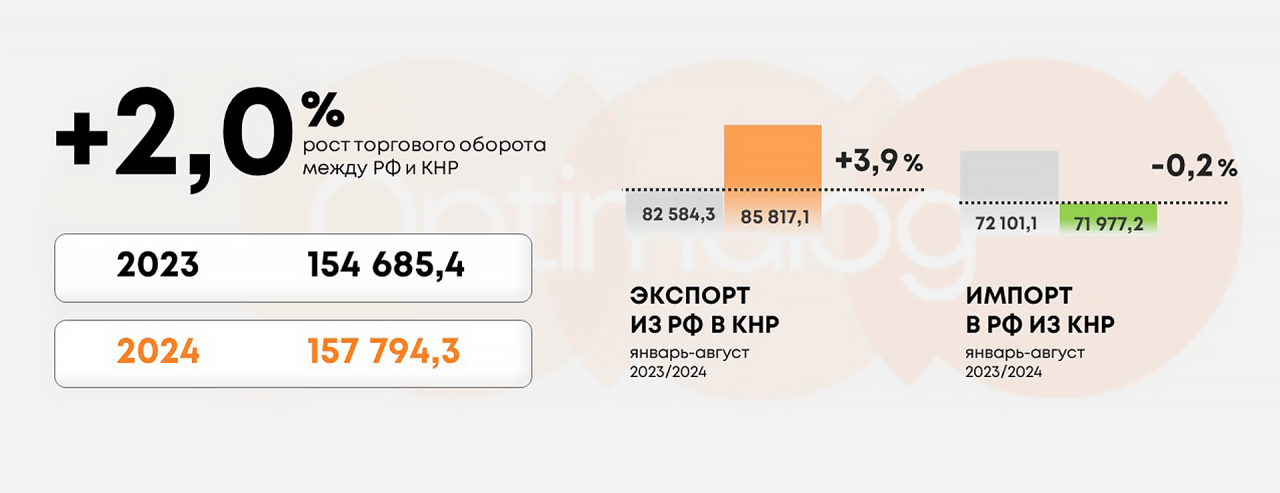 Торговля РФ-КНР: всем сложностям вопреки