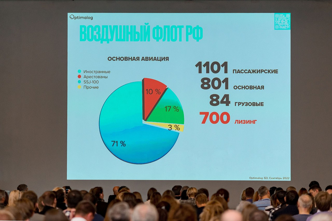 Бизнес-завтрак Оптималог «Глобальное изменение цепей поставок в Россию» (Москва)