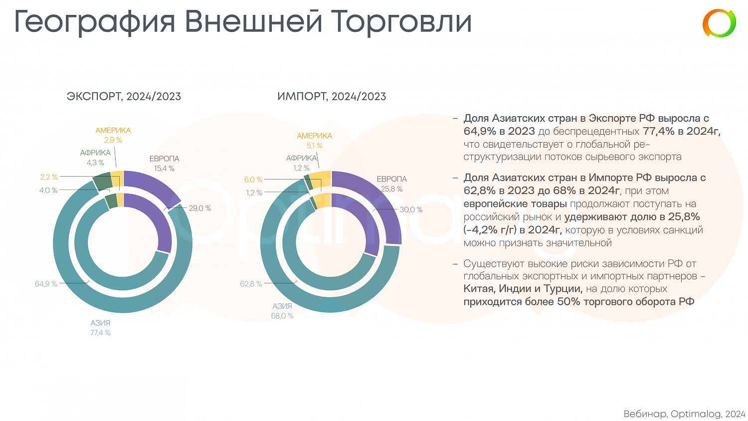 Вебинар Optimalog 25 апреля: как это было