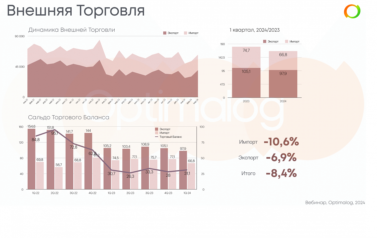 Вебинар Optimalog 25 апреля: как это было