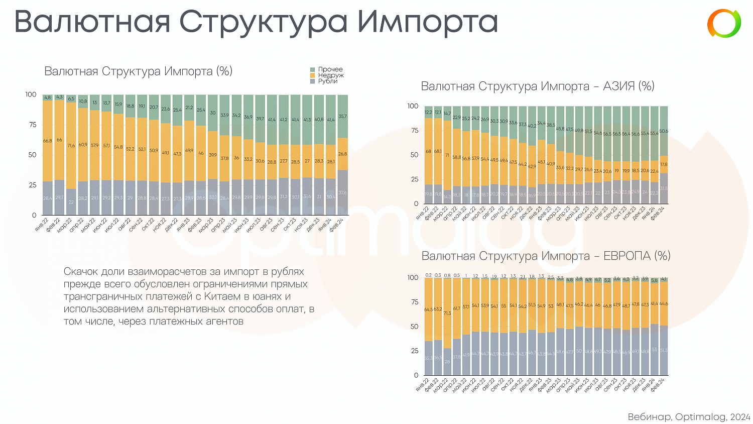 Вебинар Optimalog 25 апреля: как это было