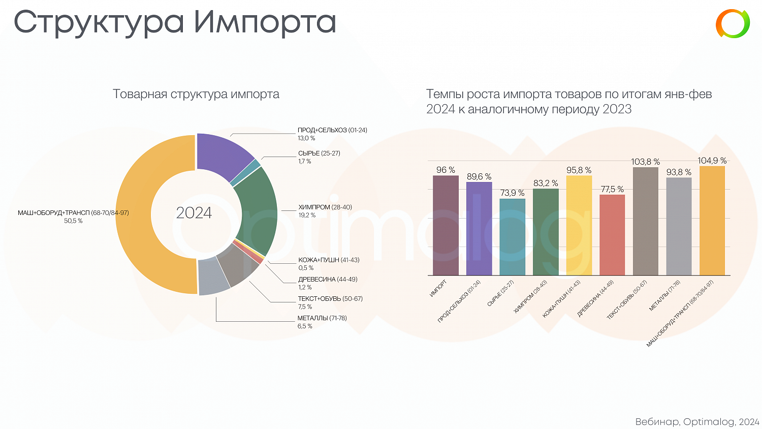 Вебинар Optimalog 25 апреля: как это было